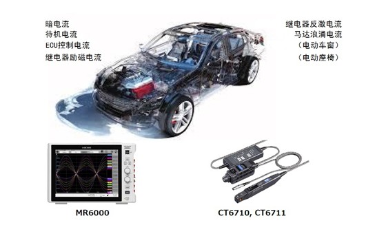 ECU、电气系统的电流测量CT0001-C01