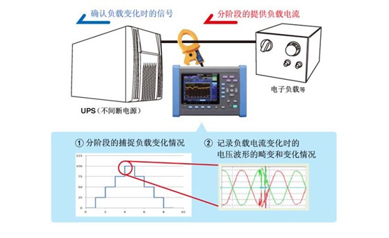 使用PQ3198进行UPS的负载变化试验J0003-C02