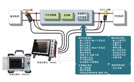 功率调节器的系统相关保护功能等的测试S0015-C02