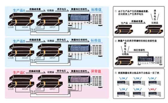 瞬间检测线圈的绕圈开始、绕圈结束的错误K0061