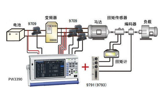 变频器马达的综合评价S0010-C01