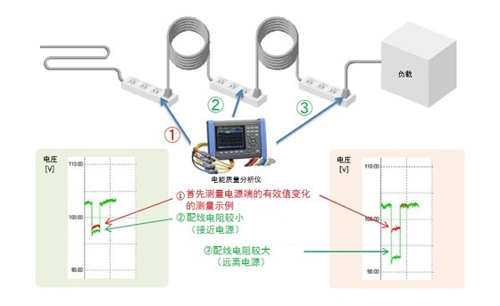 接线阻抗引起的电压下降的测量S0033-C03