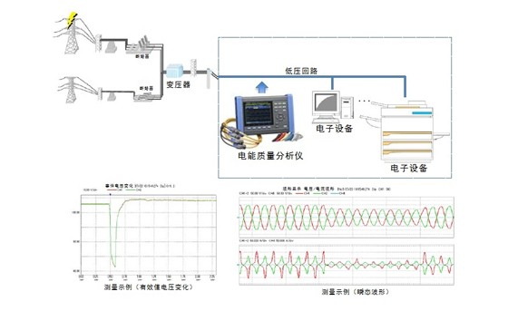 由打雷引起的低压回路的电压下降的测量S0032-C03