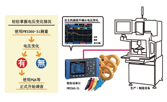 利用钳形功率计调查电源电压变化和谐波情况A0002-C03