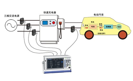 电气汽车 (EV) 用快速充电器的效率测量Y0016-2022C02