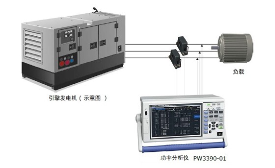 引擎式发电机的出货检查PW0002-C01