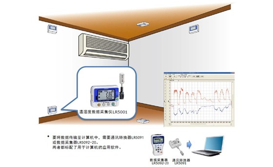 房屋的温湿度差M0025-C02