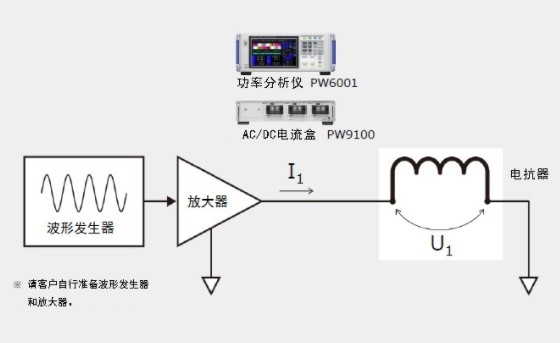 实际运行状态下电抗器的阻抗测量PW0003-C01