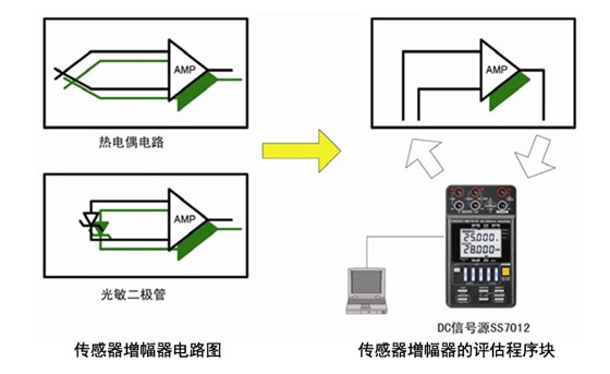 各种传感器的增幅器评估K0025