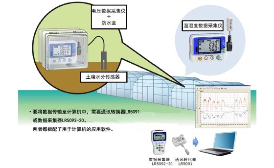 土壤水分的管理M0020-C02