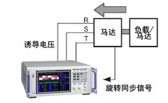 马达的电气角测量S0001-C01