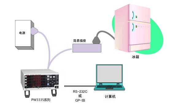 测量电冰箱、冷冻柜消耗的累积功率S0014-C01