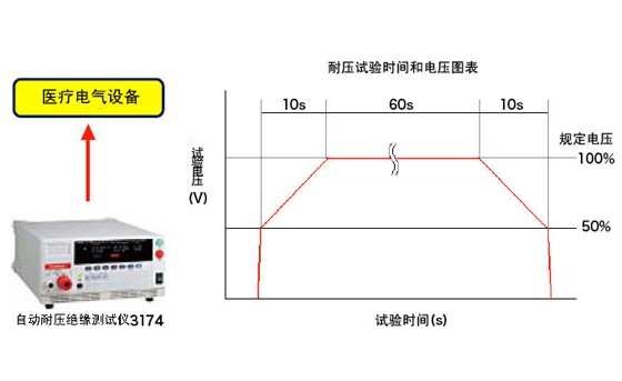 医疗电器设备的耐压实验Y0010-J00