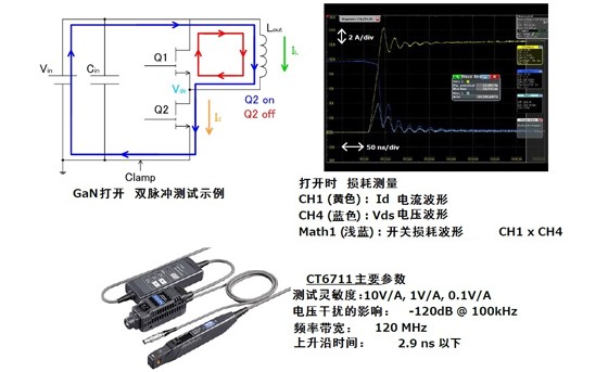 高速开关设备的响应性能评估CT0003-C01