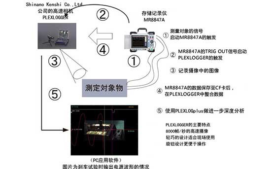 使用高速相机捕捉波坏试验、分析设备问题K0018-2022C02