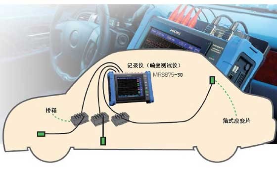 成品汽车的应变测量TM0011-2022C02