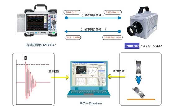 存储记录仪和高速相机的数据同步收录Y0015-2022C02