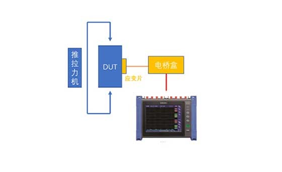 汽车紧固件应变测试SH-LYB0003-2022C02