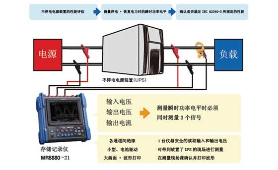 不停电电源装置的停电和电力恢复的评估J0008-2022C02