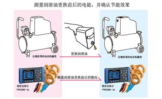 测量并确认更换润滑油后消耗功率的情况Y0027-2022C02