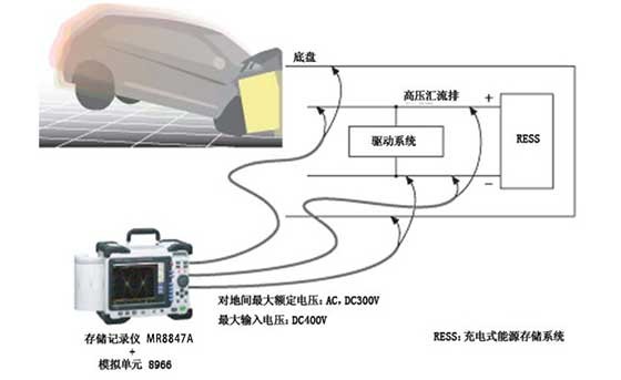 EV冲撞试验时的触电保护性能测试M0049-2022C02