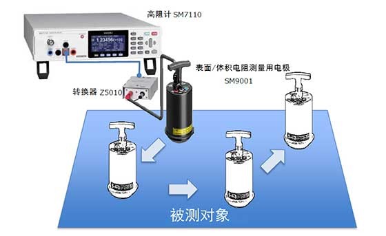 亚克力材料·聚丙烯材料·聚苯乙烯材料等的防静电评估K0033-2022C04