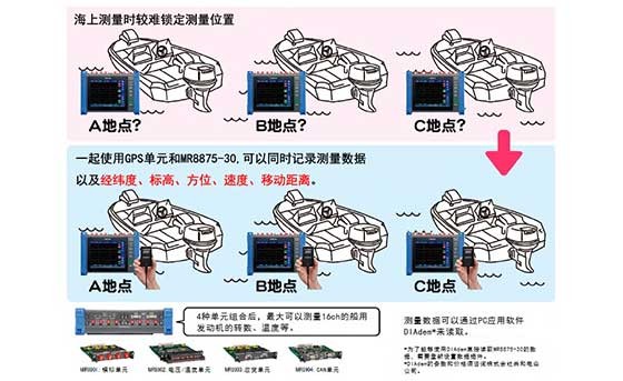 运用船舶发动机GPS技术的海上测试H0002-2022C02