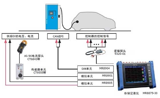 电动汽车快速充电器的开发评估M0040-2022C03