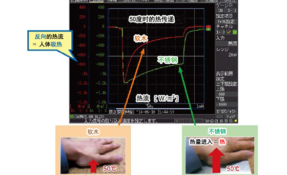 通过热流使“热、温暖”可视化HK018-2022C02