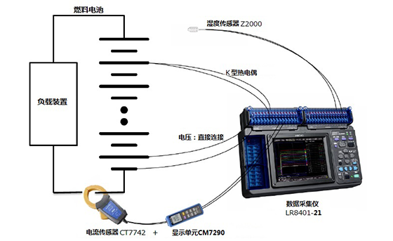 燃料电池组的电压、电流、温度、湿度测量K0028-2022C03