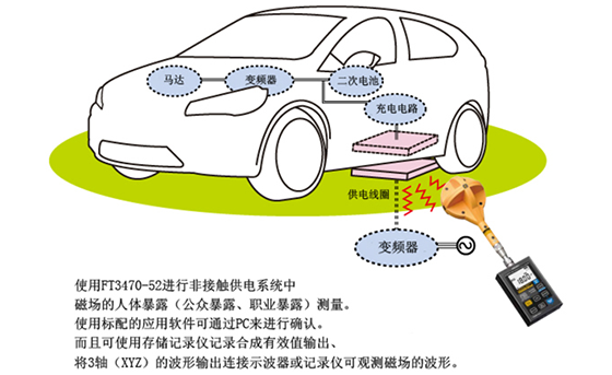 非接触供电系统的开发和评估时的磁场测量A0007-2022C02