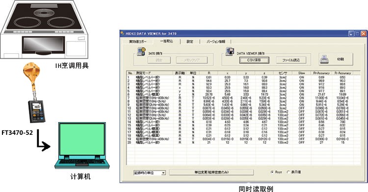 家电产品的磁场适应性试验