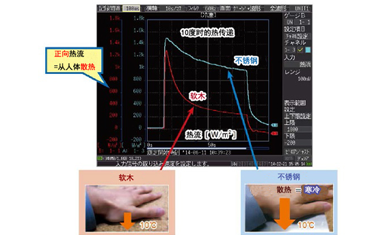 通过热流使“寒冷”可视化HK017-2022C02