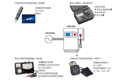 电动汽车（EV）用的快速充电器的安装工程Y0017-2022C02