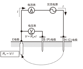 field_earthing05.png