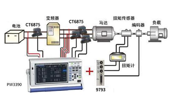 变频器马达的综合评价S0010-2022C02