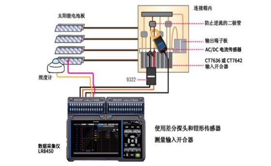 调查·确认故障线路C0002-2022C02