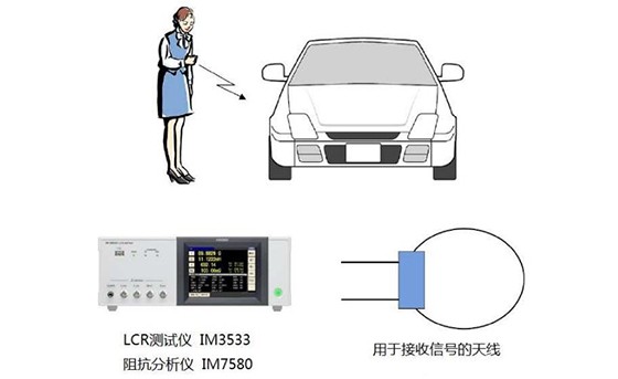 智能锁·防盗码的天线阻抗测量K0056-2022C03