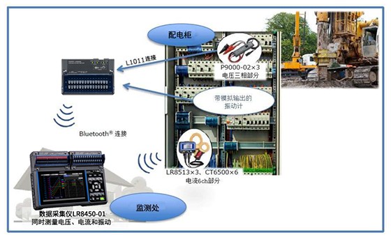 配电柜故障检查LR0002-2022C02