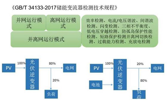 储能变流器检测SH-WRJ0001-2022C02