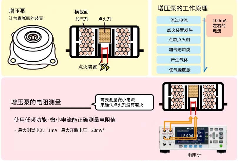 用于汽车气囊的增压泵的电阻值检查Y0028-2022C02